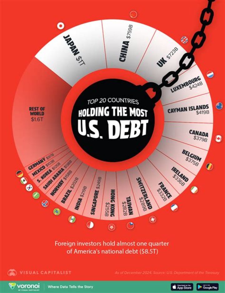 Who owns most of Mexico?
