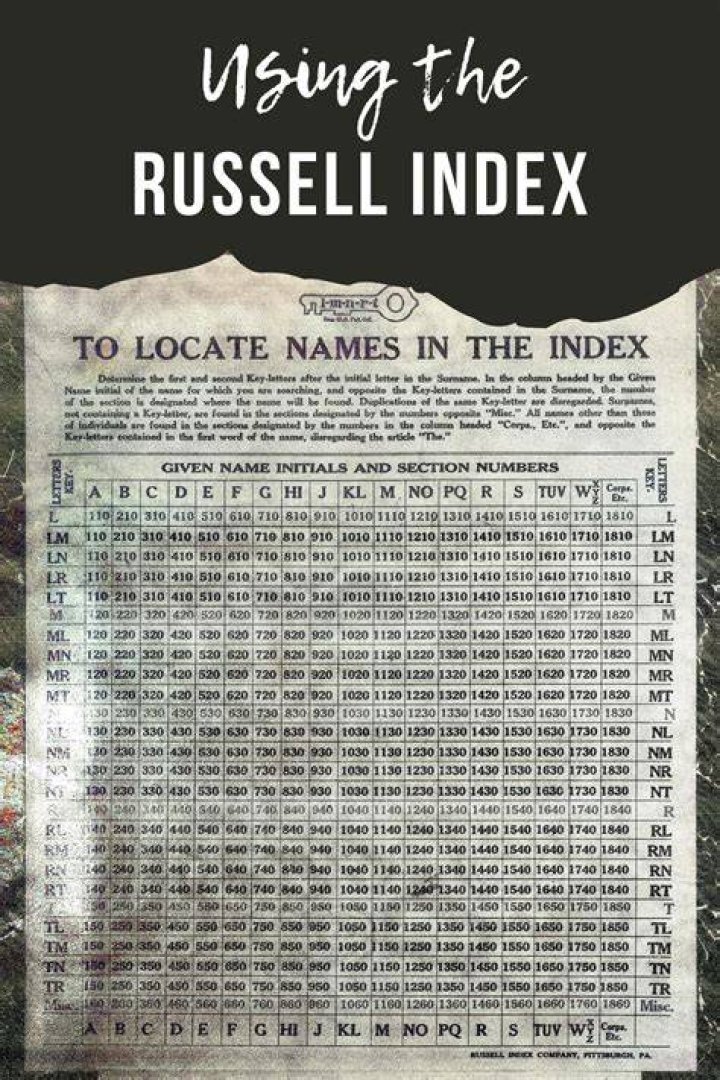 Who owns the Russell index?