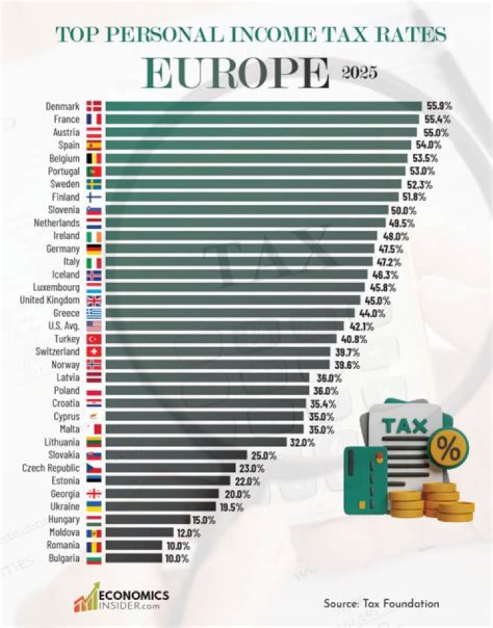 Who pays rates and taxes in South Africa?