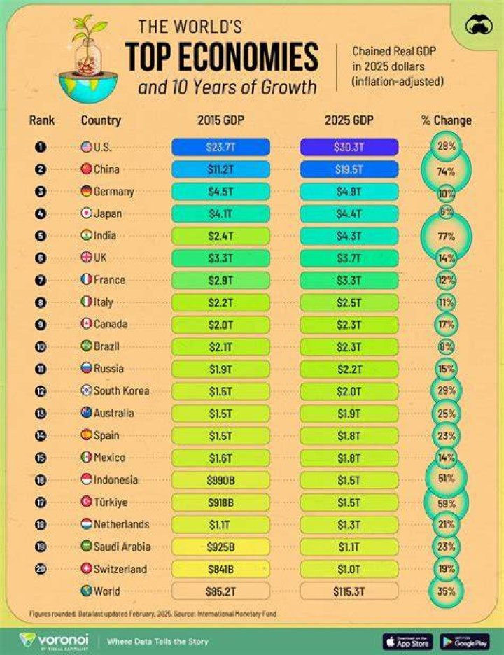 Who was the first economist?
