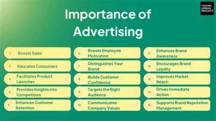 Why advertising is not always successful?