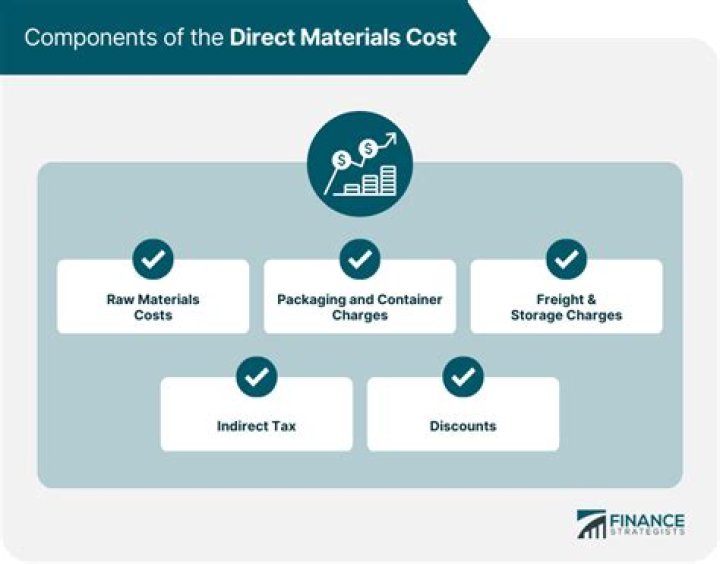 Why are direct materials a variable cost?