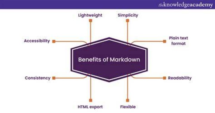 Why are markdowns important?