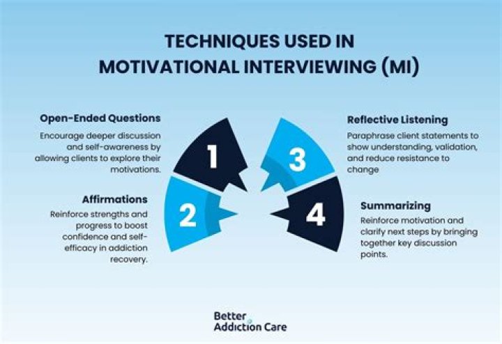 Why are motivational techniques important?