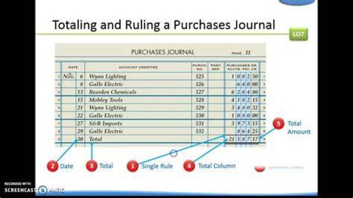 Why are there two account titles in the Amount column of the purchases journal?
