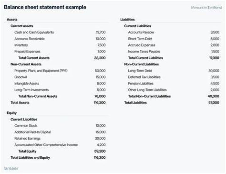 Why assets are on right side of balance sheet?