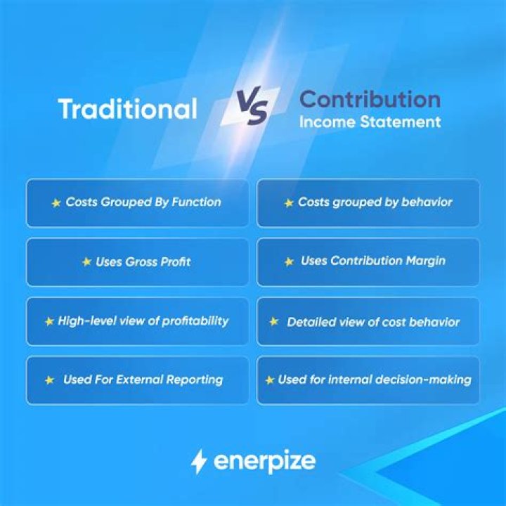 Why companies prefer to use contribution based income statement rather than a traditional method income statement?