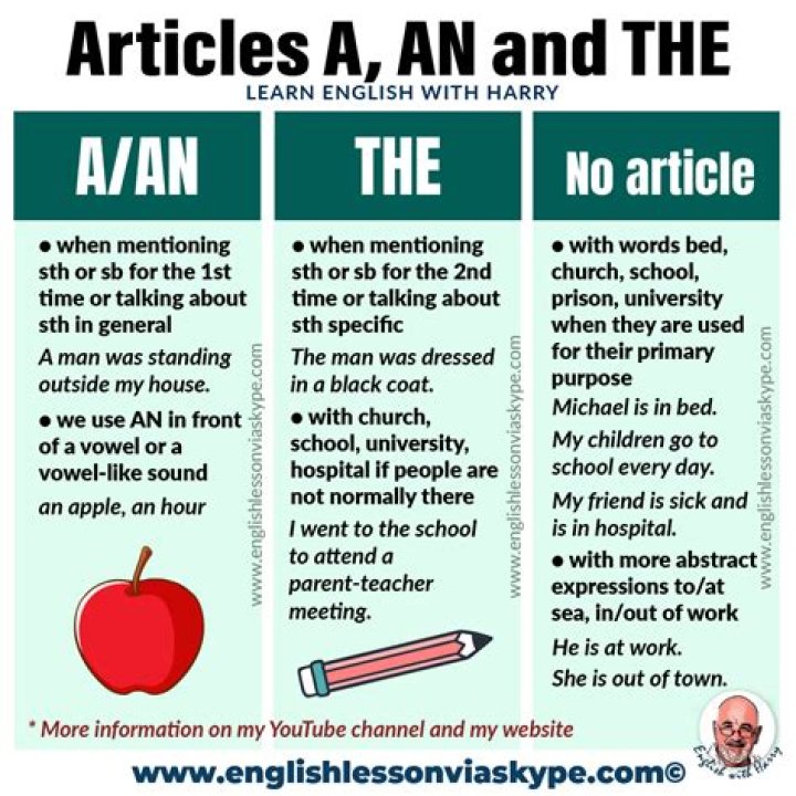 Why do articles use slideshows?