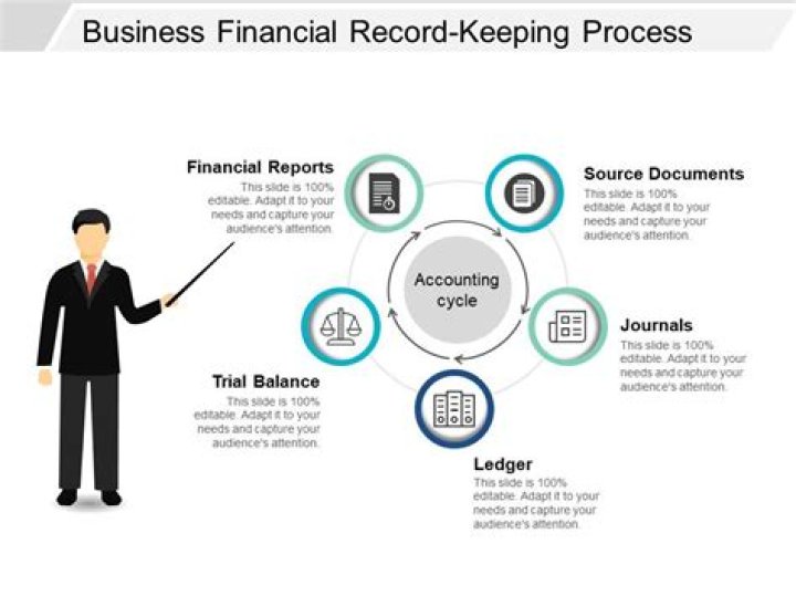 Why do businesses keep financial records?