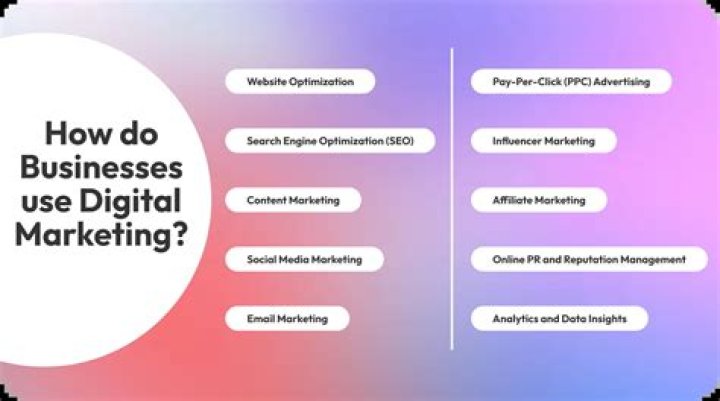 Why do businesses use e-commerce?