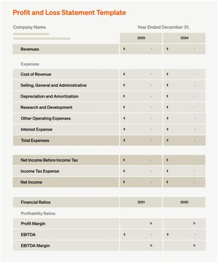 Why do colleges and other not for profits use fund accounting?