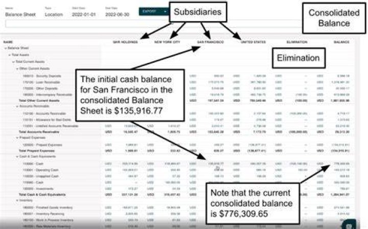 Why do companies consolidate financial statements?