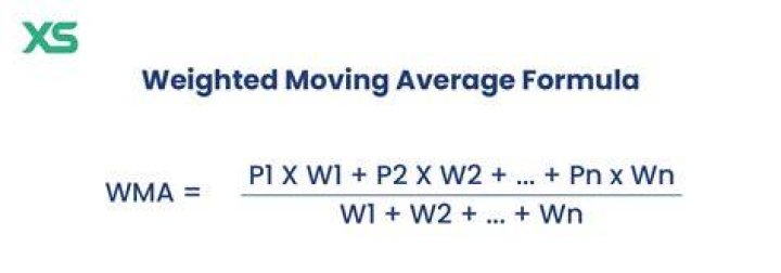 Why do companies use weighted average method?