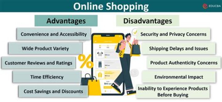 Why do consumers purchase more at less prices?