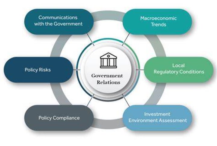 Why do governments regulate businesses?