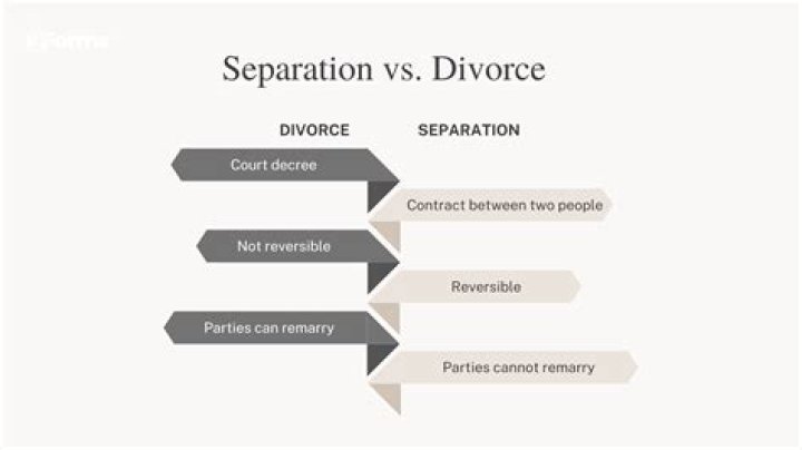 Why do people file for separation but not divorce?