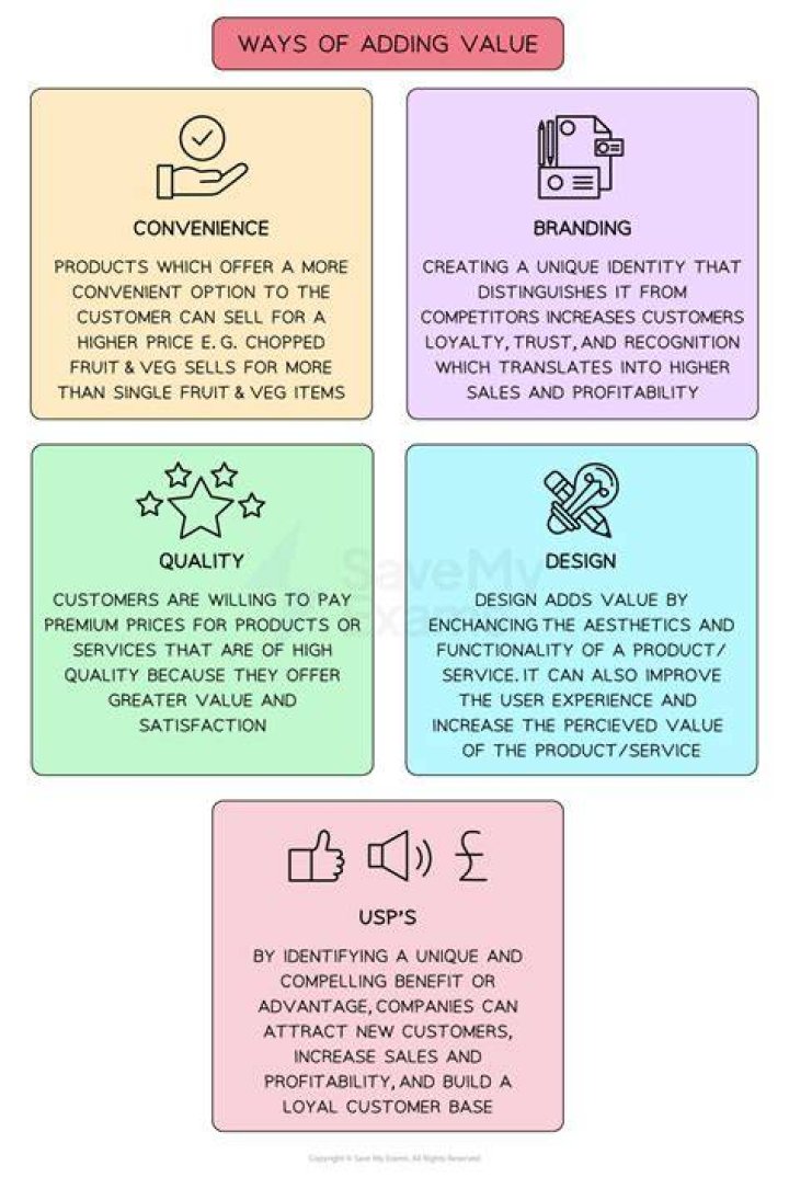 Why do retailers add value to products?