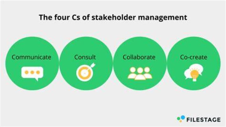 Why do stakeholders matter?