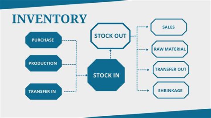 Why do we need stock replenishment?