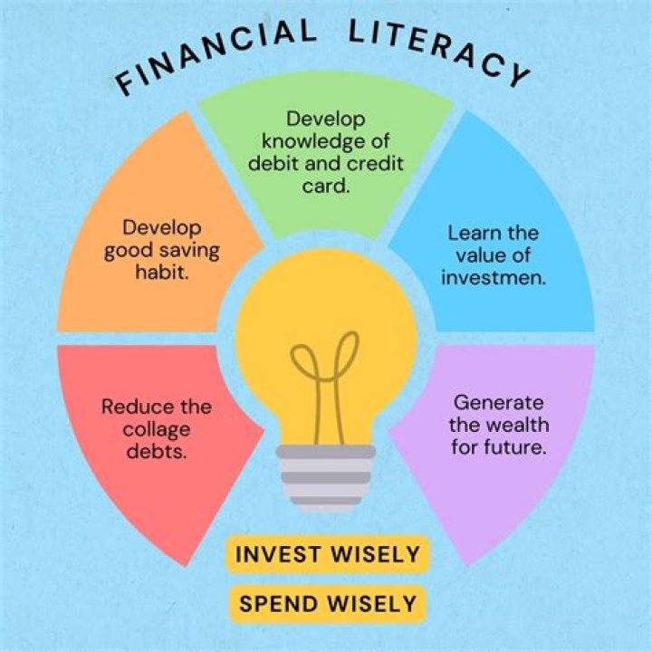 Why do we need to know about financial institutions?