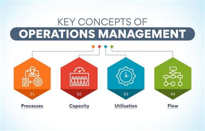 Why do we need to study operations management?