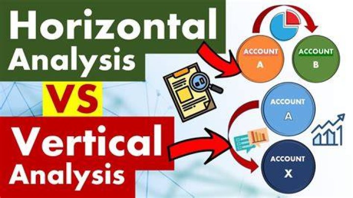 Why do we use horizontal and vertical analysis?