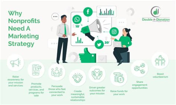 Why do you need a marketing expert?