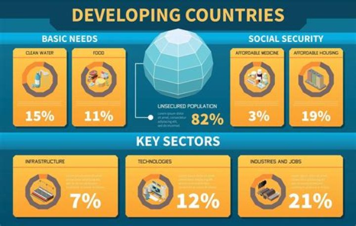 Why does a country need a capital to develop?