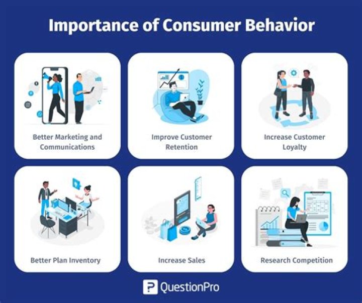 Why does consumer behavior affect business?