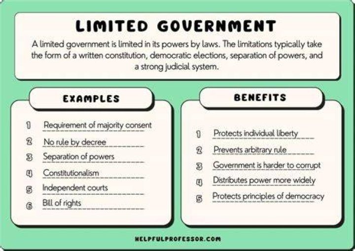 Why does the government pass laws that reduce competition?