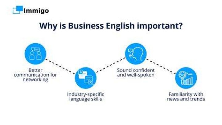 Why English is important in international business?