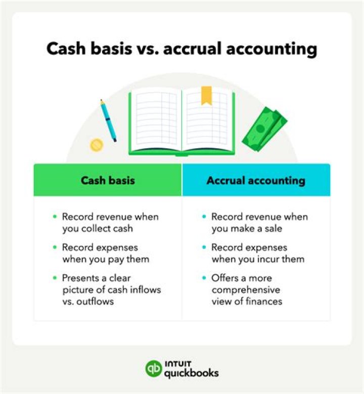 Why is accrual basis of accounting generally preferred over the cash basis of accounting?