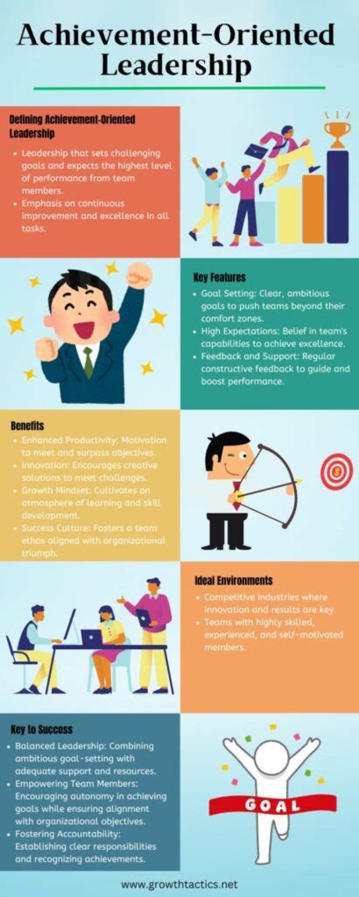 Why is achievement oriented leadership important?