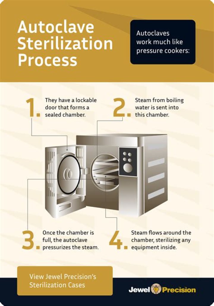 Why is autoclaving the best method for sterilization?