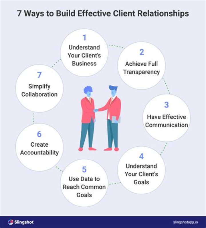 Why is building relationships important in business?