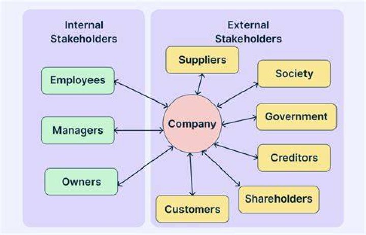 Why is business ethics important to stakeholders?