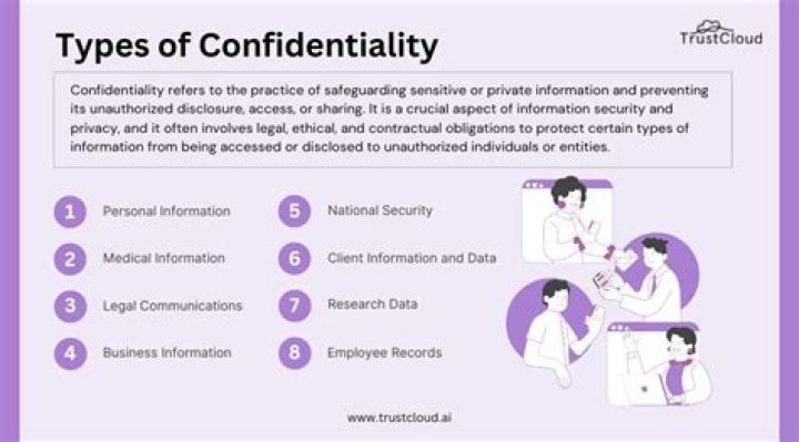 Why is confidentiality important in communication?