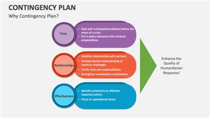 Why is contingency plan an important planning technique explain?