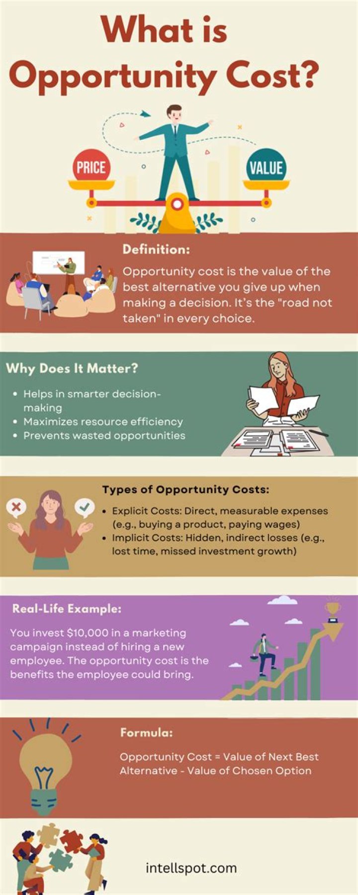 Why is cost important in economics?