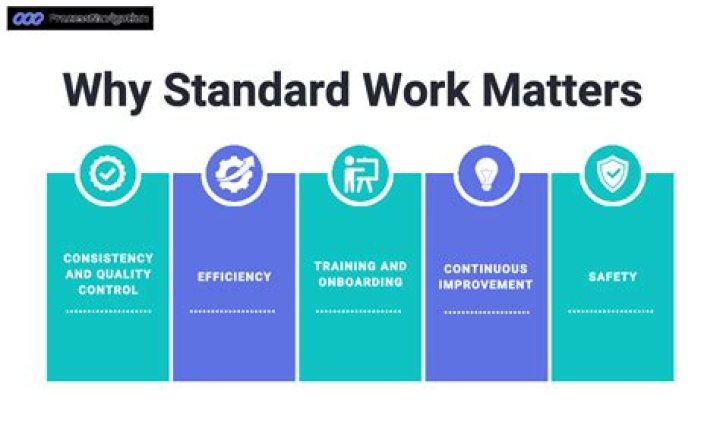 Why is high standards important in the workplace?