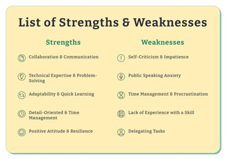 Why is important to know your strengths and weaknesses?