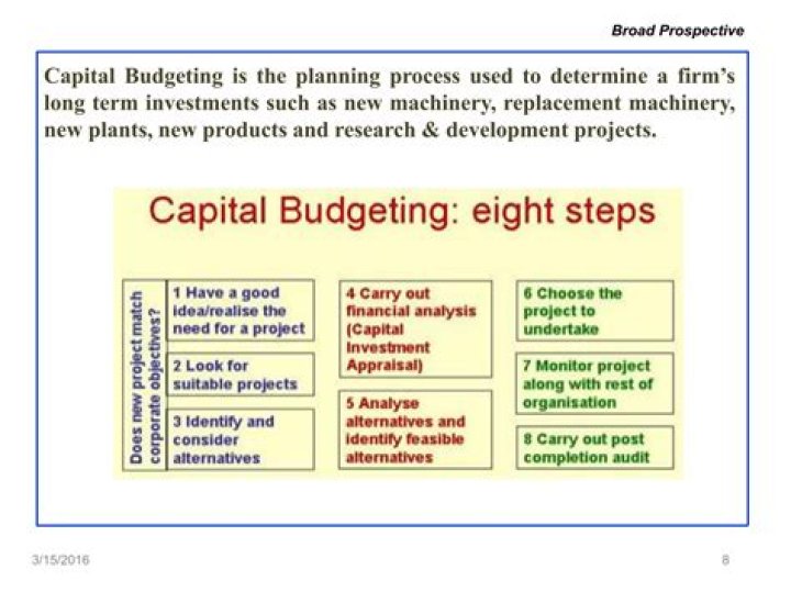 Why is it important for a business to prepare a capital budget?