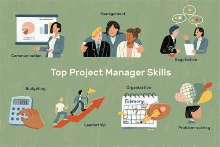 Why is it important for managers to plan in advance?