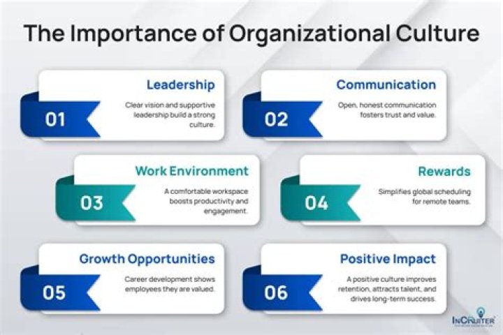 Why is it important for organizational success?