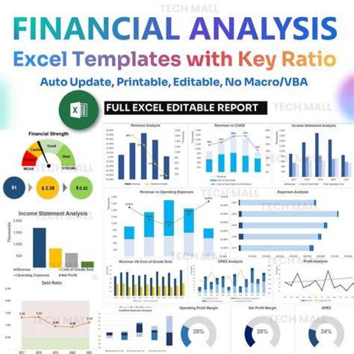 Why is it important to Analyse financial performance?