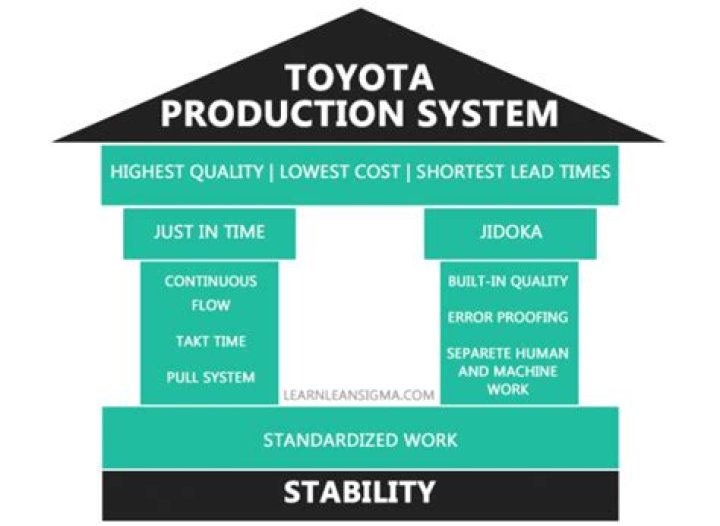 Why is it important to complete work to a high standard?