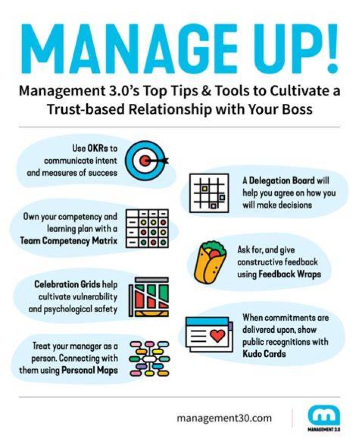 Why is it important to manage your boss?