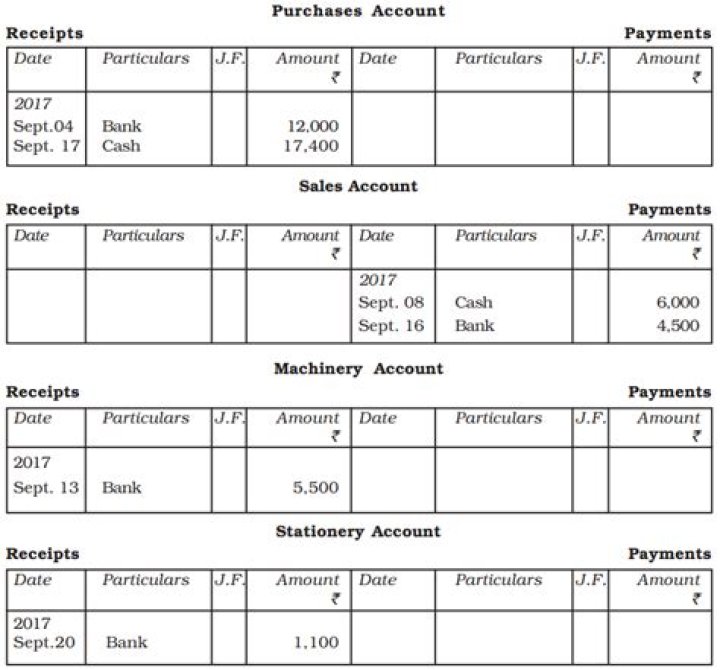 Why is it important to record transactions in a journal before posting them to the ledger?