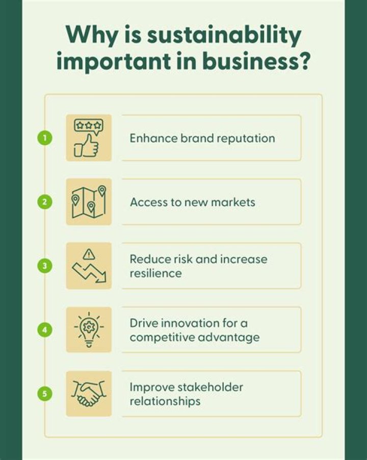 Why is it important to sell?