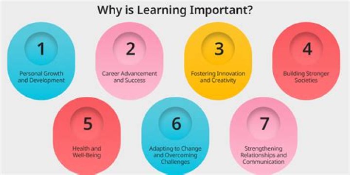 Why is it important to study about finance?